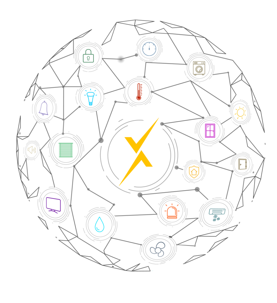 Zelos-X verbindet Smart Home Welten